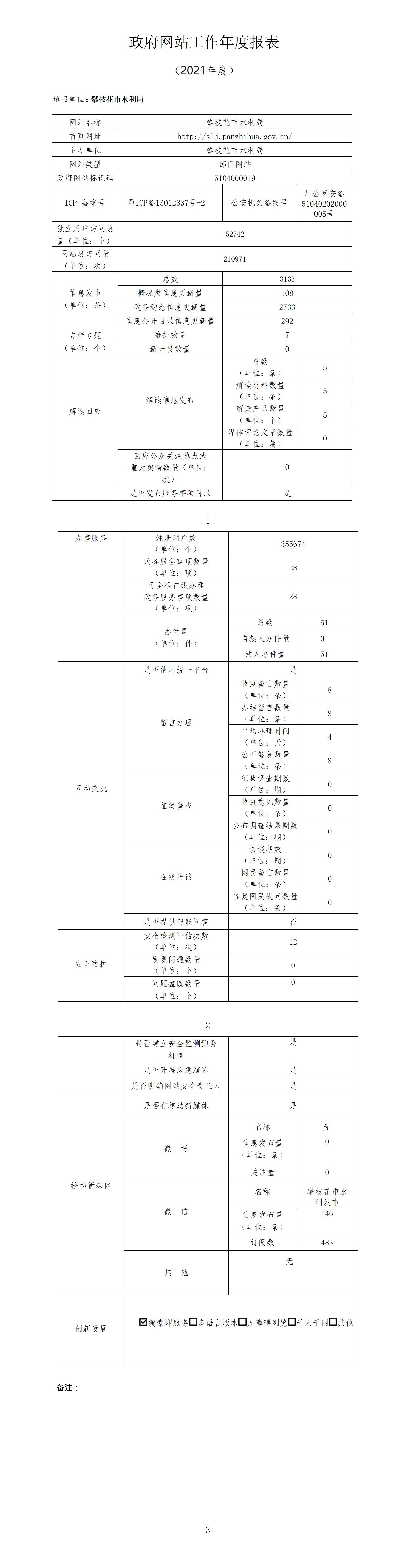 2021年网站年度报表_01